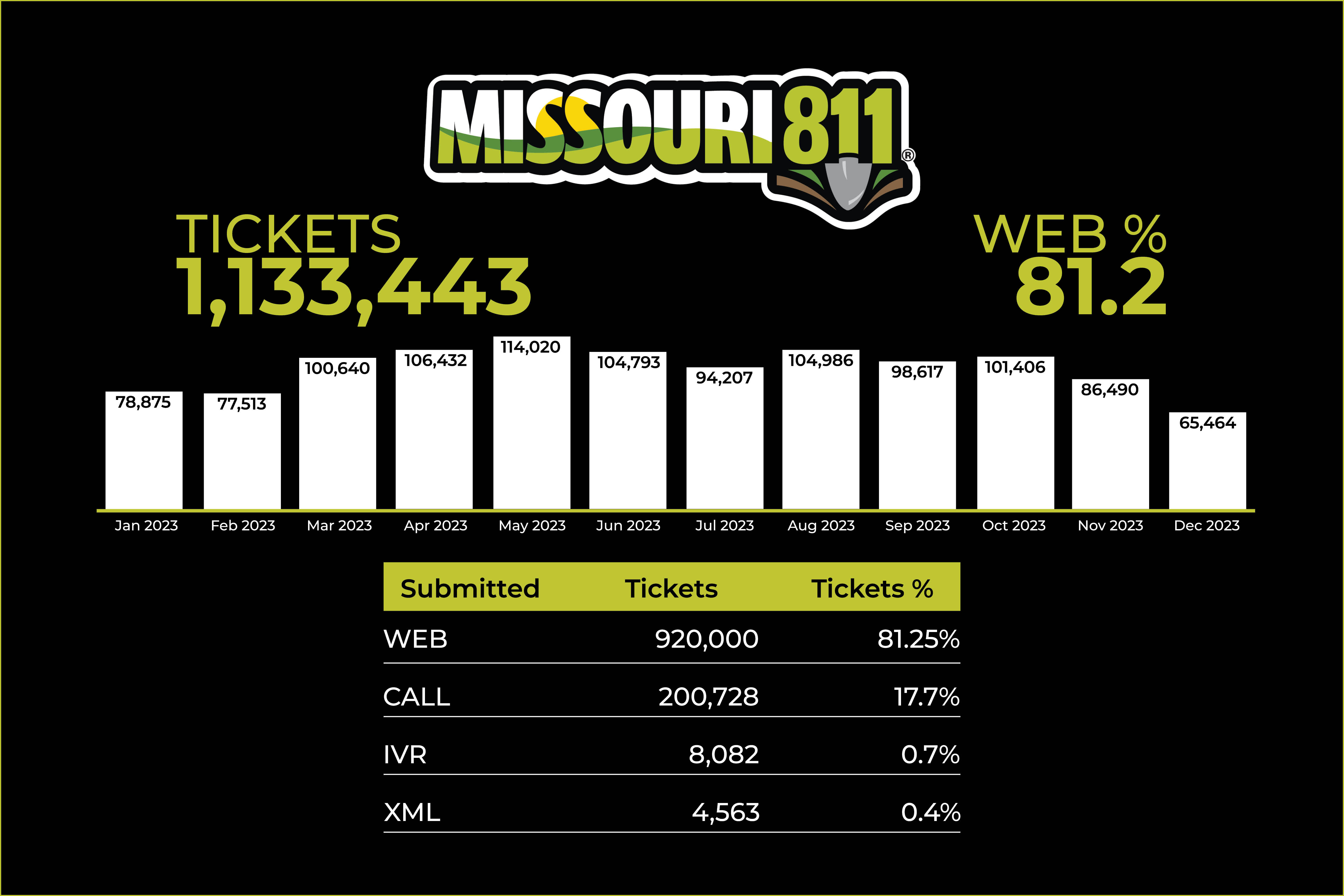 TICKETS