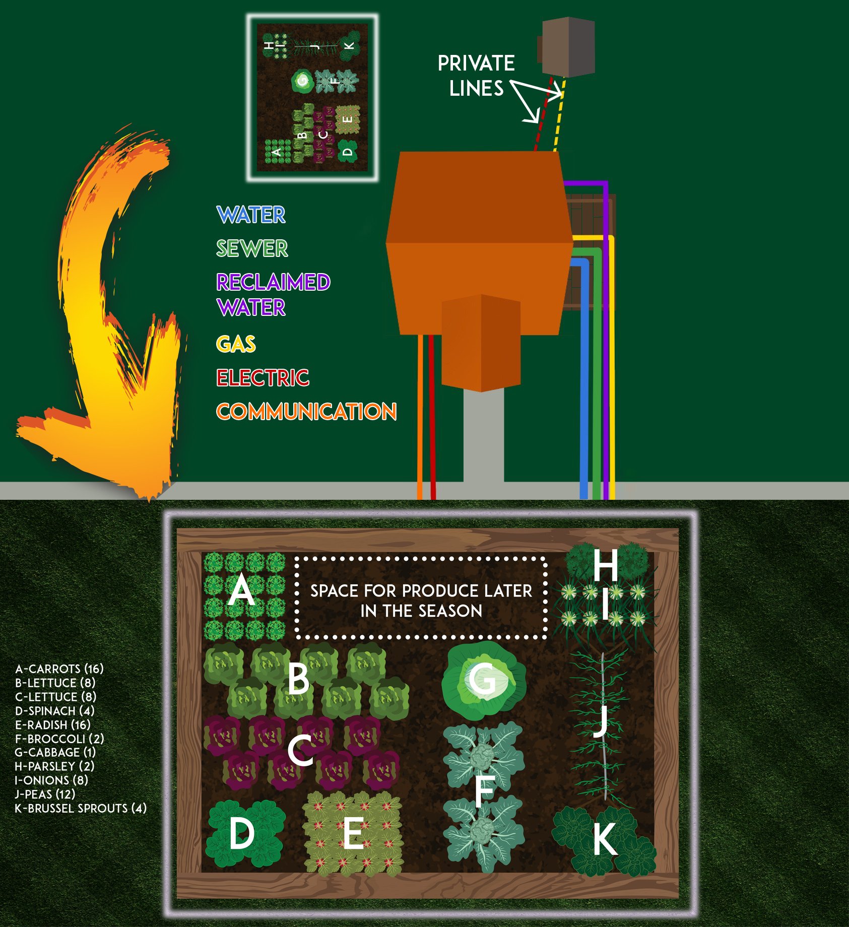 Spring Planting Guide